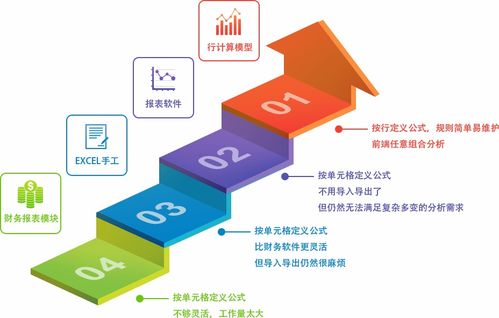 智能財(cái)務(wù)分析新引擎 BI軟件與人工智能的融合開發(fā)