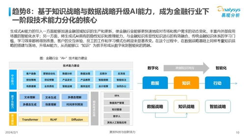 探索未來 2024年中國(guó)人工智能行業(yè)應(yīng)用發(fā)展趨勢(shì)與軟件開發(fā)展望