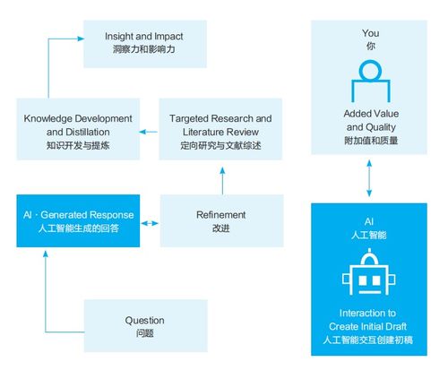 生成式人工智能在教育中的應(yīng)用——人工智能應(yīng)用軟件開發(fā)的未來方向