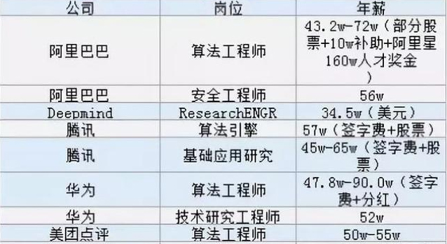 人工智能與軟件開發(fā)專業(yè)如何選擇？——聚焦人工智能應(yīng)用軟件開發(fā)方向